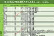 梦幻西游勾人技能有何用途？需要花费多少？