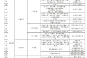 《探索如梦下弦月通告玩法，领略绚丽的游戏世界》（一场奇幻之旅等待你的启程）