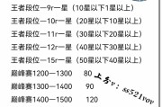 微信王者荣耀代练安全吗？