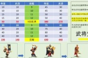 万国觉醒平民武将觉醒顺序（从平凡到英雄）