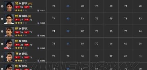 FIFA14技能称号获得条件一览（如何在FIFA14中获得技能称号）