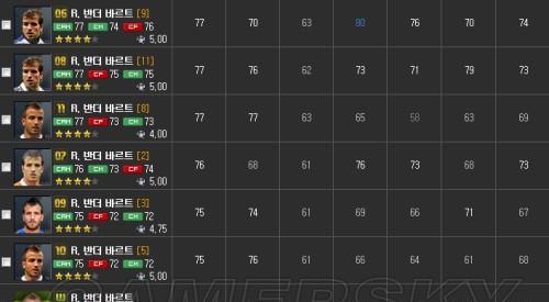 FIFA14技能称号获得条件一览（如何在FIFA14中获得技能称号）