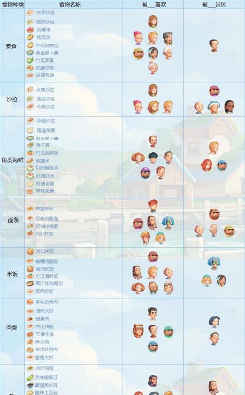 玩转波西亚时光（带你一步步通关波西亚时光）
