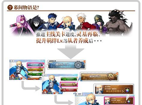东京迷城幕间流程攻略（玩转幕间流程）