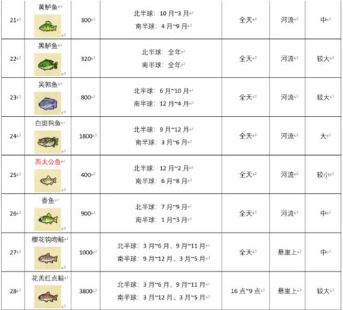 动物森友会钓鱼大赛详解（玩法）