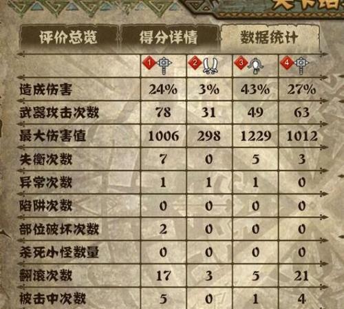 《怪物猎人OL》麻痹双刀配装选择指南（打造高效麻痹输出）