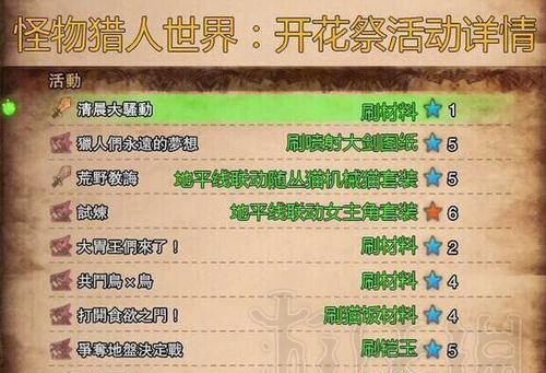 怪物猎人世界弓瓶攻略（全方位解析弓瓶种类及作用）
