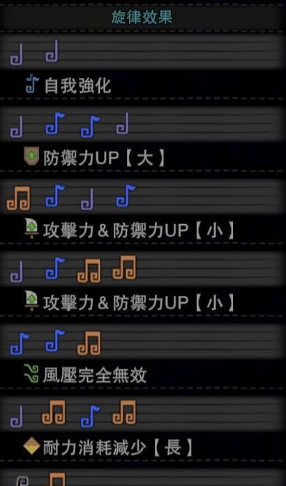 《罪恶帝国前期武器选择指南》（以初期武器选择为主）