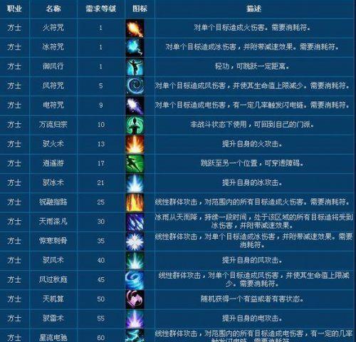 《以倩女幽魂手游》方士天赋加点攻略（掌握正确的加点技巧）