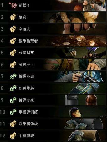 以喋血复仇刷补给点详细攻略（游戏玩家必看）