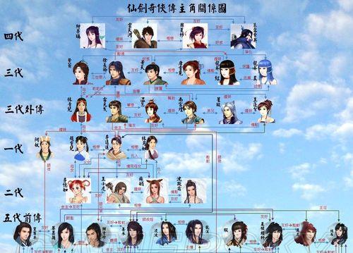 《仙剑奇侠传》游戏标准5大阵型解析（探秘游戏阵型）