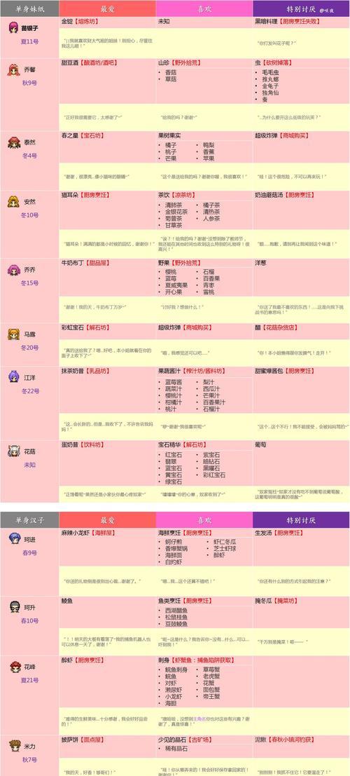 奶牛镇（教你如何玩转游戏）