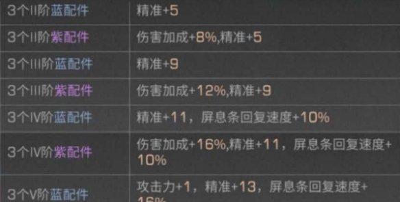 《明日之后》进化狙强度测评报告（以游戏为主）