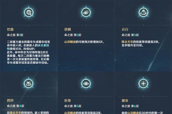 传奇归来连击版强化技能攻略（打造最强角色）