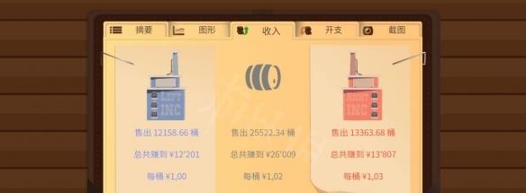 《超懒超市大亨攻略》——成为最强大的超市老板（全面解析游戏玩法）