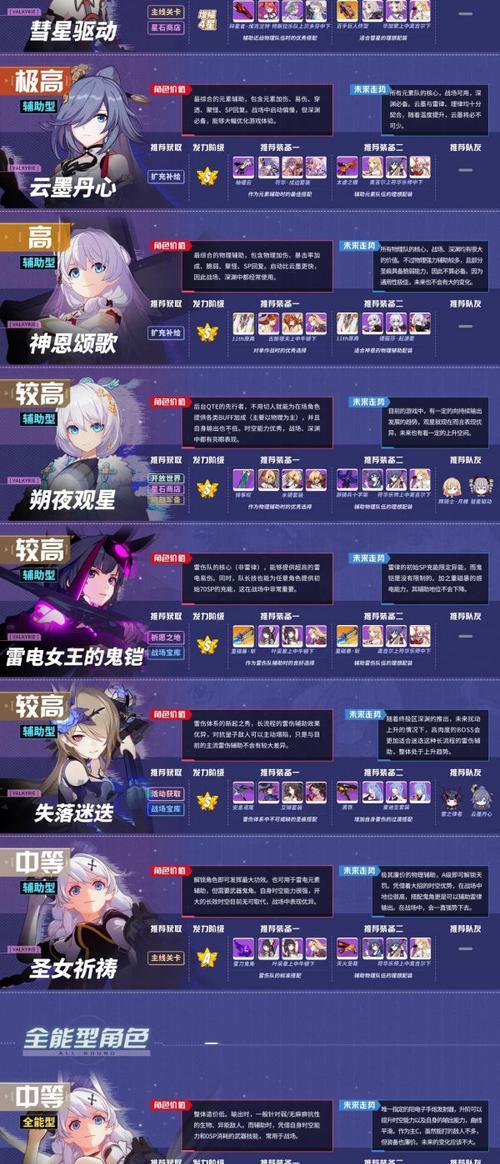 以通感纪元角色哪个好（游戏角色评估及排名）