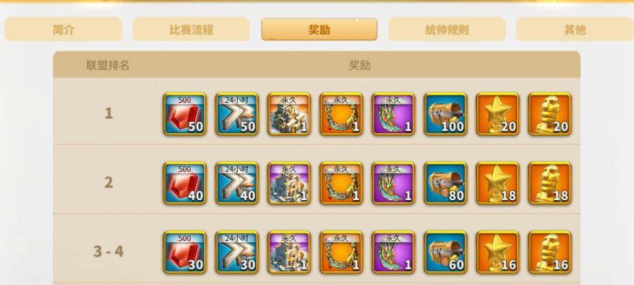 万国觉醒黄金之国通关攻略（打破难关）