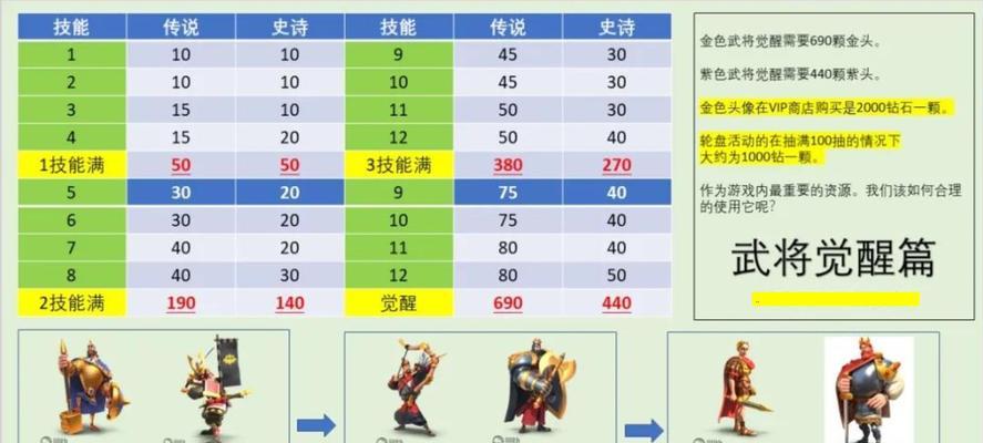 万国觉醒平民武将觉醒顺序（从平凡到英雄）