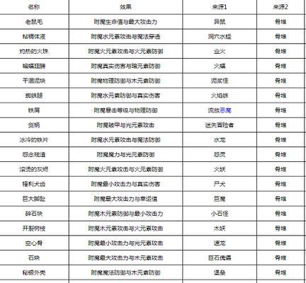 《贪婪洞窟2》第40层噩梦毁灭者技能详解（揭秘噩梦毁灭者技能特点）