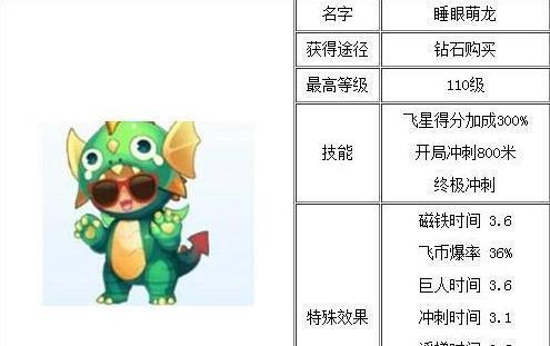 《天天酷跑星星的猫新坐骑曝光，属性技能全介绍》（火箭喵踏上新征程）