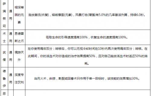 天天炫斗橙装与紫装对比实测——谁更出色（游戏装备性能评测与分析）