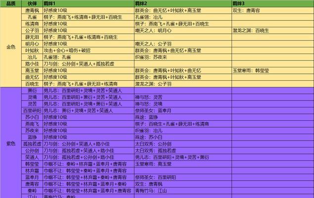 天涯明月刀伙伴招募攻略（解锁无敌伙伴）