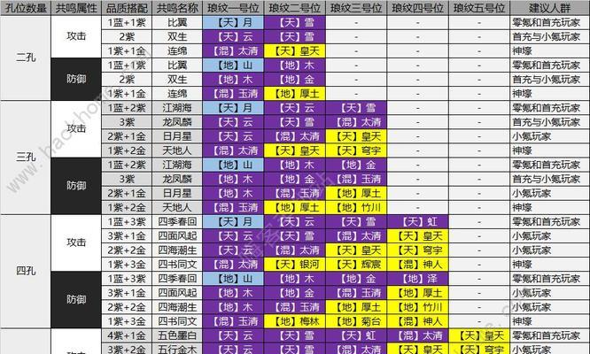 天涯明月刀琅纹攻略（解锁琅纹之道）