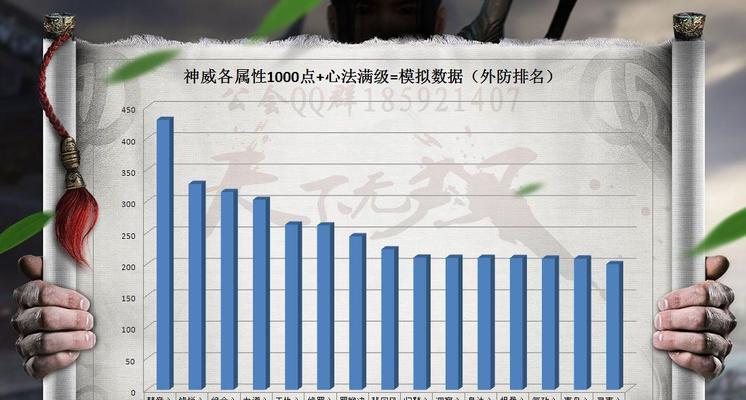 《天涯明月刀神威装备洗练指南》（打造最强装备）