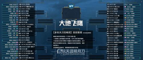 天涯明月刀手游朝天宫攻略详解（打发一览朝天宫副本攻略大揭秘）