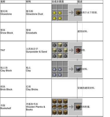 《我的世界》箭攻略（精选必备物品帮你轻松击败敌人）