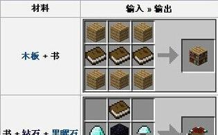 我的世界木船合成方法（详细介绍如何在我的世界中制造木船）