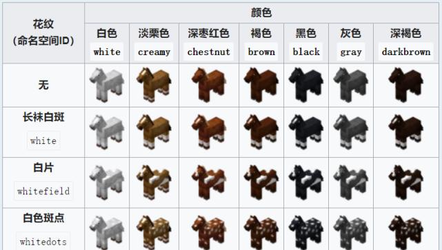 我的世界骑马全攻略（如何骑马、注意事项一网打尽）