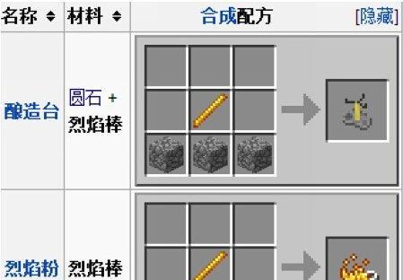 学会苔石合成，轻松制作绿色建筑（学会苔石合成）