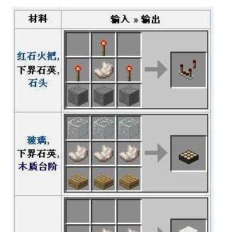 《我的世界》蜘蛛眼作用攻略（揭秘蜘蛛眼的神奇效果）