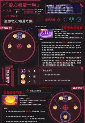 原神深境螺旋第九层攻略（解锁深海秘密）