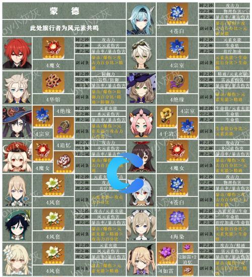 《原神圣遗物转换系统全解析》（探索新的战斗策略）