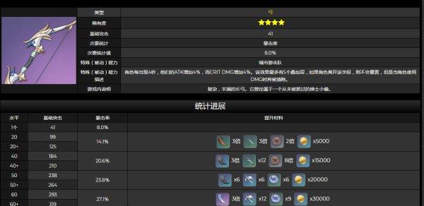 原神试作星镰适合哪些角色？这些突破材料不能错过