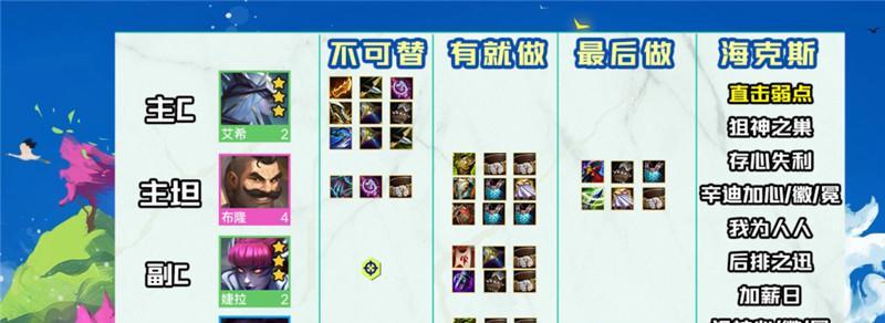 双冰阵容的无敌组合（原神手游中双冰阵容打法解析）