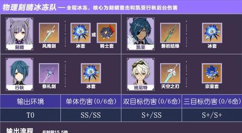 《原神手游学士套圣遗物全面介绍及刷取攻略》（帮你轻松获取强力学士套圣遗物）