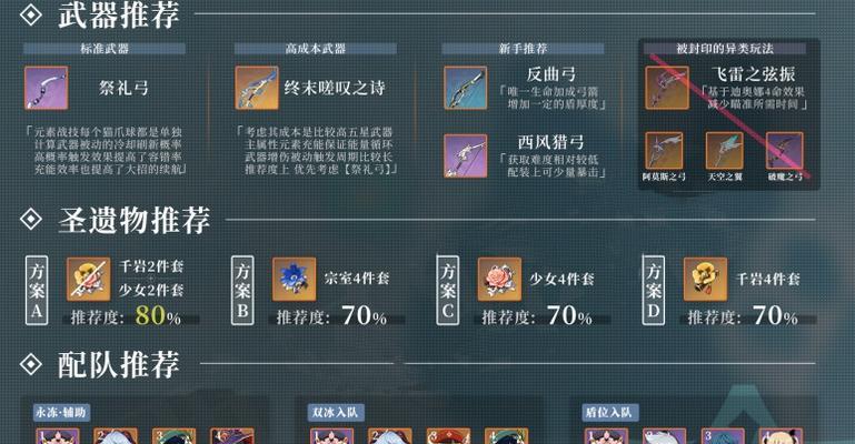 《原神手游学士套圣遗物全面介绍及刷取攻略》（帮你轻松获取强力学士套圣遗物）