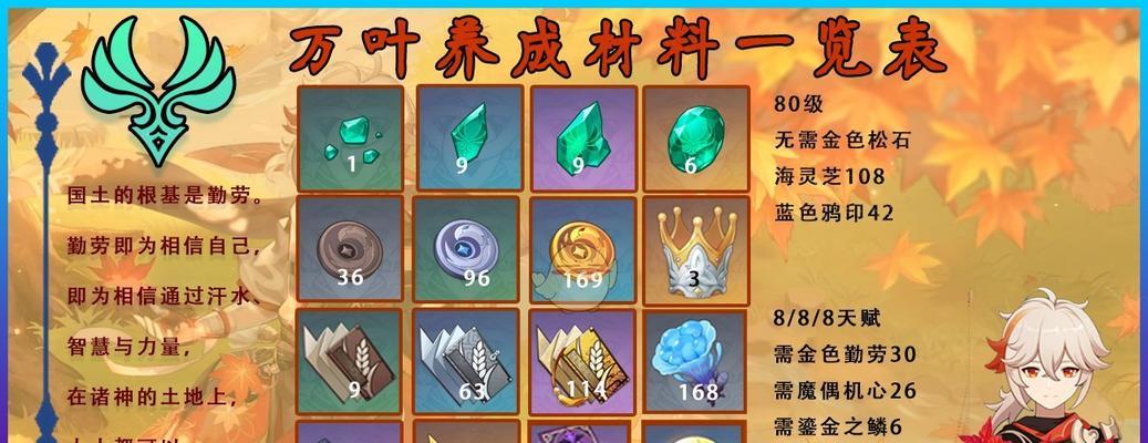 《原神素材采集指南》（探索神奇世界）
