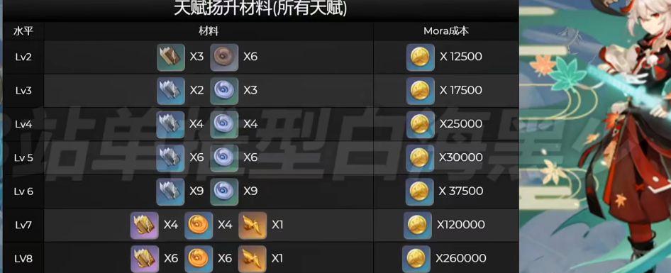 解读原神万叶命之座（万叶命之座的奥秘揭示）