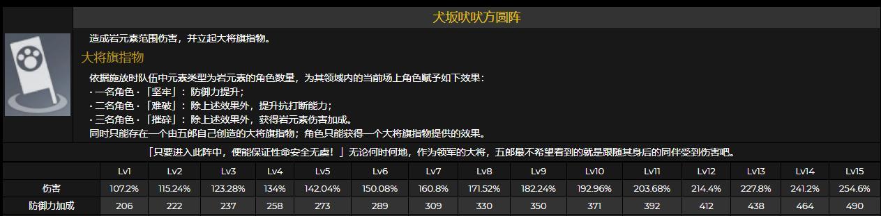原神五郎（探秘原神中的新角色五郎的强大技能和天赋）