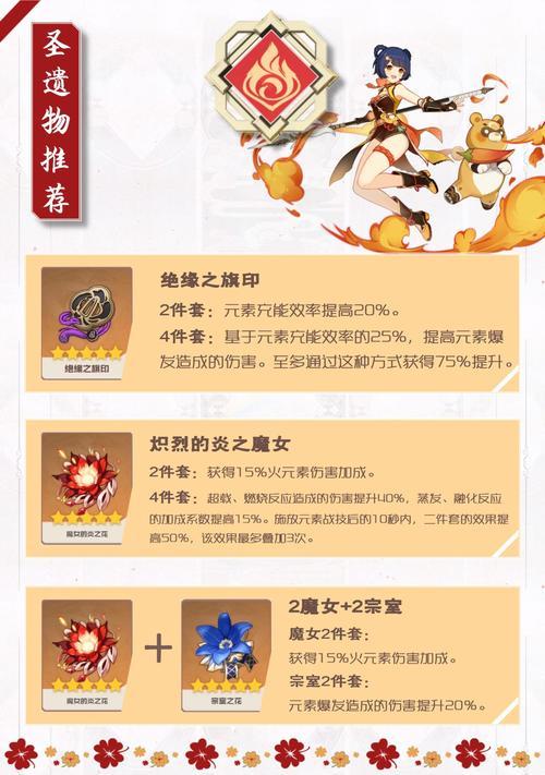 原神（打造最强物理输出）