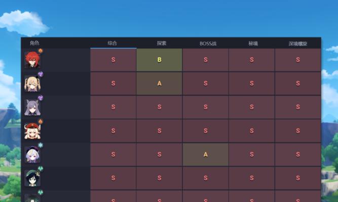 原神新版本最强输出排行榜揭晓（以原神新版本最强输出角色为主题）