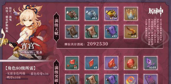 原神新角色辛焱天赋技能突破材料一览（突破辛焱的能力尽在掌握）