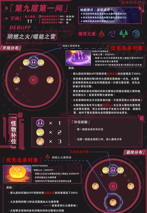 《原神新深境螺旋11层怪物击杀顺序与分析》（最佳策略指南助你轻松通关）