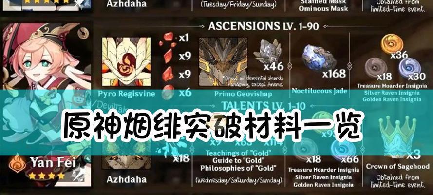 原神新手升级攻略（选择正确的原神新手角色）