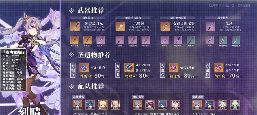 原神行秋圣遗物与武器全解析（挑战极限）