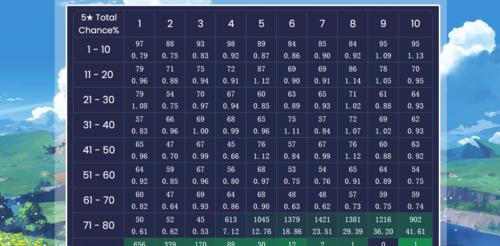 原神雪山卡池的性价比分析（探究原神雪山卡池的抽卡效果与价值）